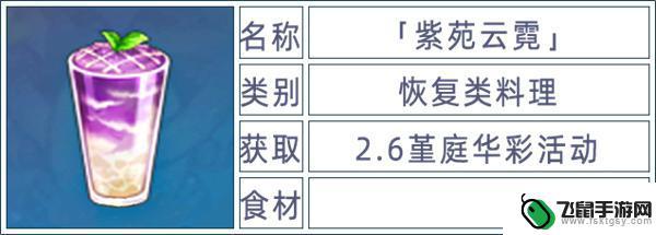 原神所有菜谱获取 原神全料理获取技巧攻略