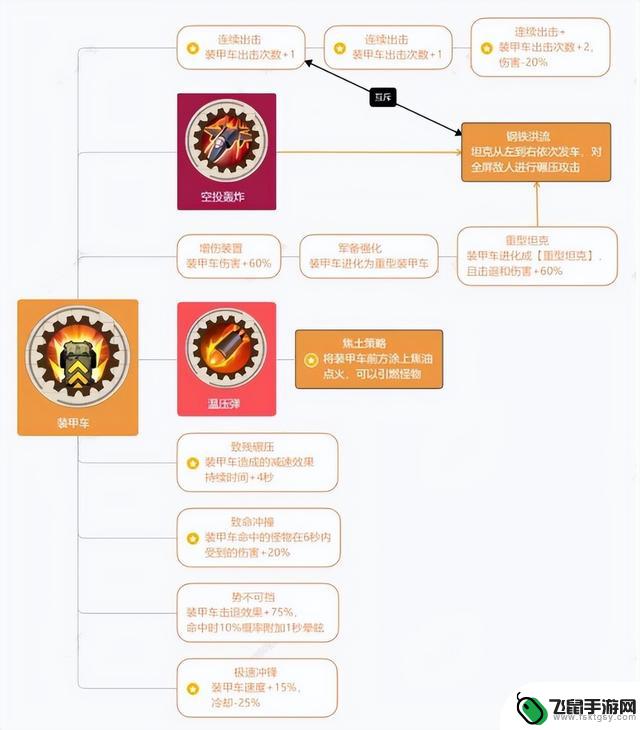 最详细的向僵尸开炮最新兑换码全网进阶合成公式解析，附带技能树一览