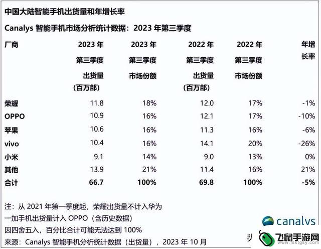 买手机千万别跟风，预算2000推荐这4款，一机用三年不是问题