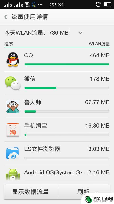 手机怎么查看流量记录 安卓手机流量使用情况查看方法