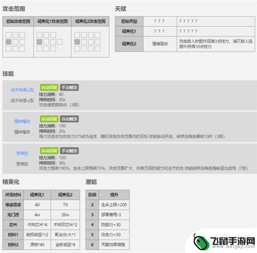 明日方舟阿米亚 阿米娅的天赋与技能分析