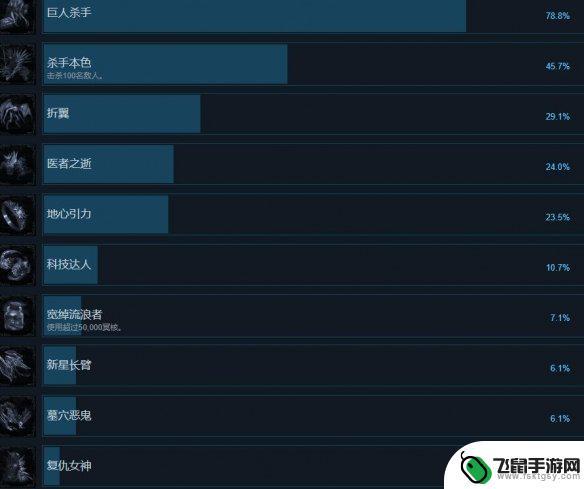 最后的信仰全成就 最后的信仰成就达成条件