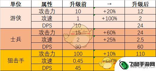 亿万僵尸哪个兵种厉害 亿万僵尸最强兵种选择