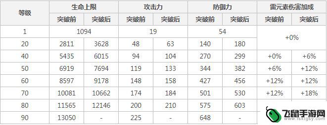 北斗原神武器圣遗物前期 《原神》北斗前期圣遗物属性搭配