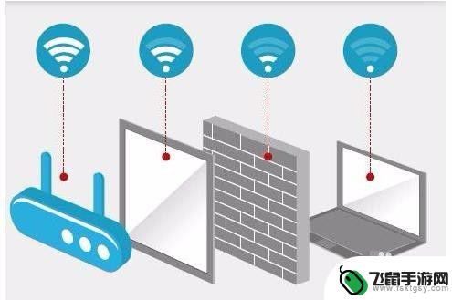 怎么提升手机wifi信号 如何加强手机wifi信号