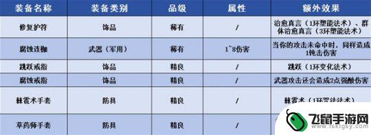 博德之门3地图探不全 《博德之门3》幽暗地域探索攻略