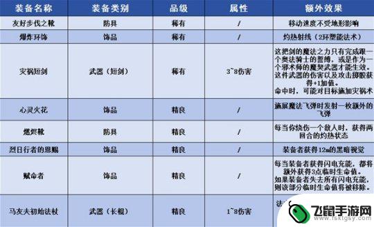 博德之门3地图探不全 《博德之门3》幽暗地域探索攻略