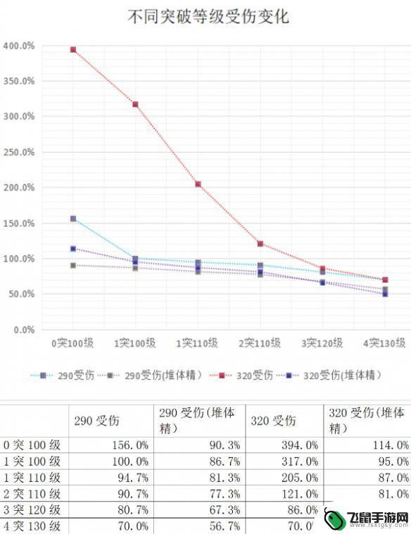 炽焰天穹怎么玩 炽焰天穹隐藏任务攻略