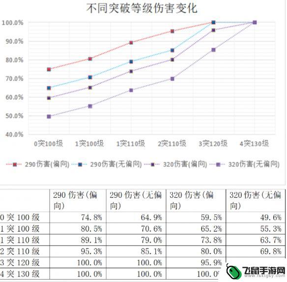 炽焰天穹怎么玩 炽焰天穹隐藏任务攻略