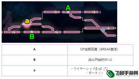 炽焰天穹怎么玩 炽焰天穹隐藏任务攻略