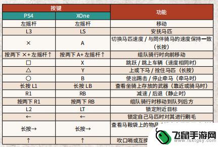 pc荒野大镖客手柄键位 《荒野大镖客2》PC版手柄操作指南