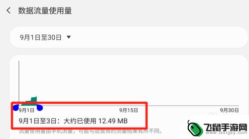 三星怎么看每天使用时间 三星SM-F9160数据流量使用量在哪里查看