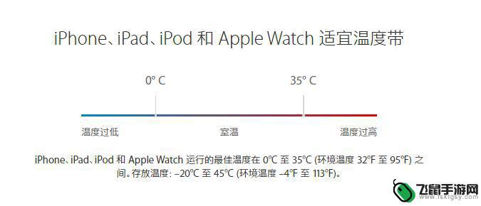 苹果手机在北方如何保温 iPhone 天冷自动关机原因