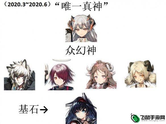 明日方舟幻神干员什么意思 《明日方舟》三幻神四基石怎么获得