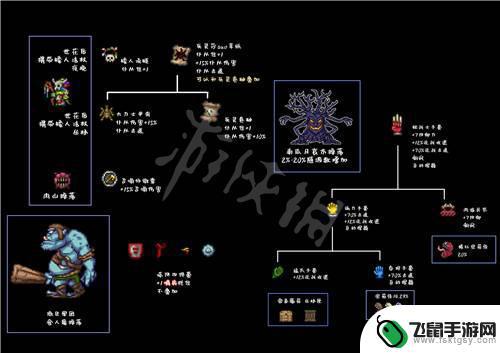 泰拉瑞亚1.4合成表大全app 泰拉瑞亚1.4版本全饰品合成清单