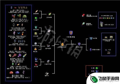 泰拉瑞亚1.4合成表大全app 泰拉瑞亚1.4版本全饰品合成清单