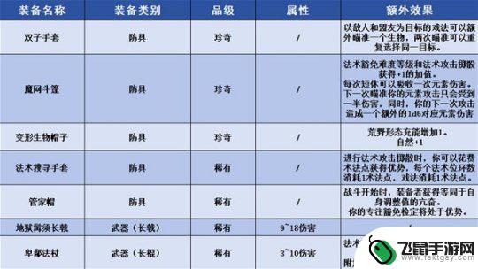 博德之门3如何拿到契约 博德之门3希望之邸任务流程