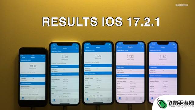 iPhone 11续航测试：苹果iOS 17.2.1提升了6.7%，iPhone 13下降了6.3%