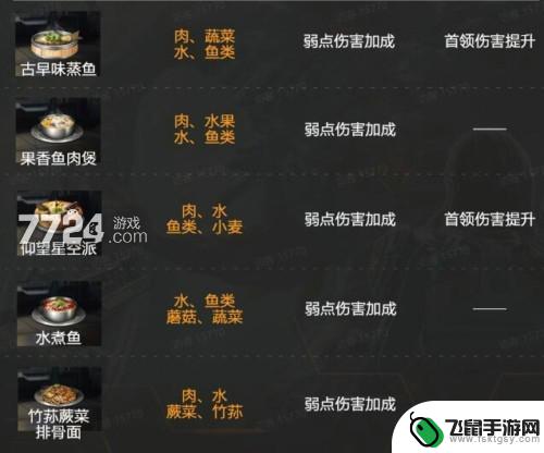 星球重启仰望星空派食谱 星球重启食谱配方大全