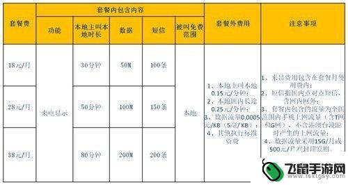 手机流量没了怎么设置密码 手机上网流量用完了怎么办