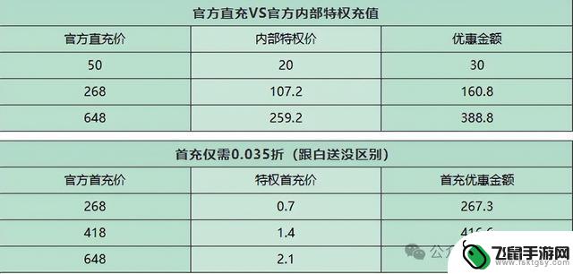 《百龙霸业：放置三国》攻略指南：新手入门必读，附送2024礼包码