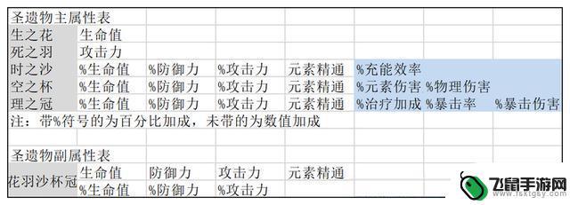 原神大攻击副词条最高多少 原神圣遗物词条上限提升技巧