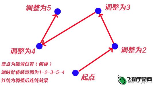 原神稻妻荒海祝祷顺序 原神祝祷顺序攻略2021