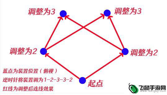 原神稻妻荒海祝祷顺序 原神祝祷顺序攻略2021