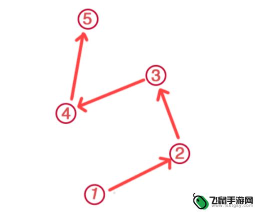 原神稻妻荒海祝祷顺序 原神祝祷顺序攻略2021