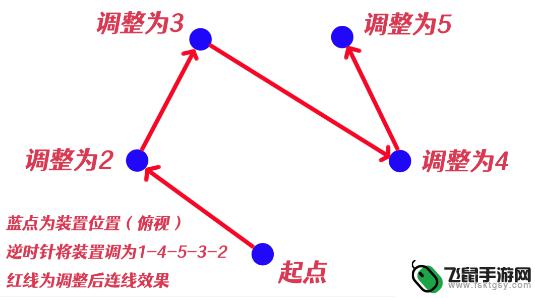 原神稻妻荒海祝祷顺序 原神祝祷顺序攻略2021