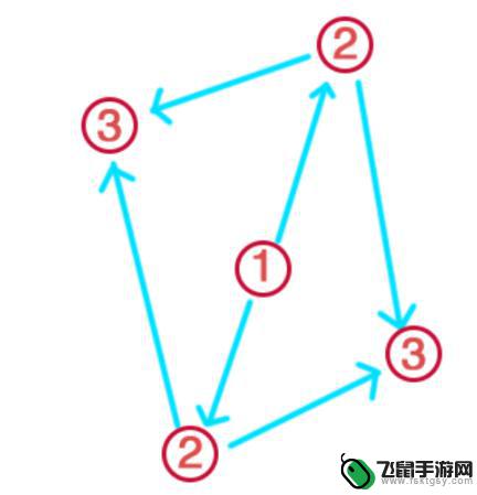 原神稻妻荒海祝祷顺序 原神祝祷顺序攻略2021