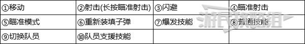 尘白禁区怎么切换第一人称 尘白禁区键鼠及手机操作按键对比