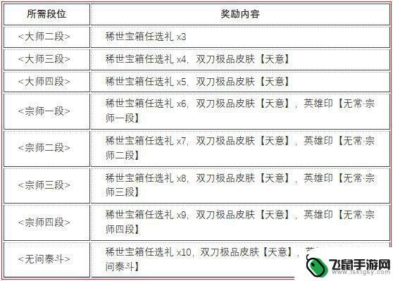 永劫无间坠日段位奖励 无常赛季段位结算奖励