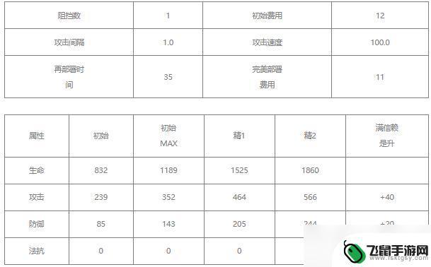 谜图明日方舟值得练吗 明日方舟谜图培养优先级分析