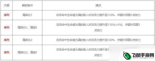 谜图明日方舟值得练吗 明日方舟谜图培养优先级分析