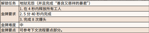 荒野大镖客2野性释放 荒野大镖客2 释放野蛮金牌奖励