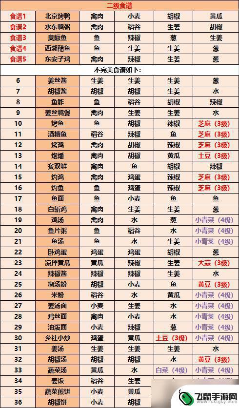 江湖悠悠粥食谱 江湖悠悠配方大全