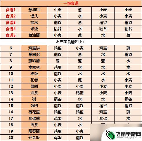 江湖悠悠粥食谱 江湖悠悠配方大全