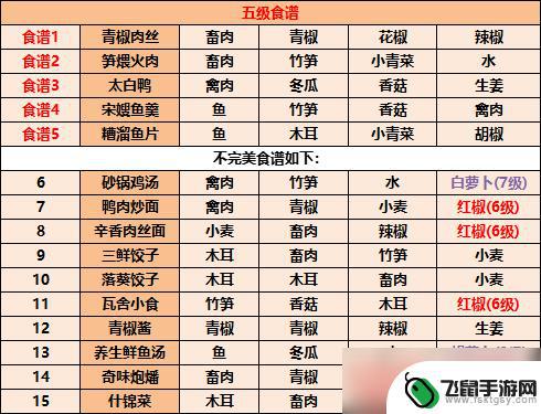 江湖悠悠粥食谱 江湖悠悠配方大全