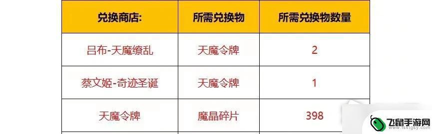 王者荣耀天魔缭乱抽奖技巧 王者荣耀天魔令牌抽奖技巧分享