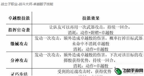 博德之门3最强组合 博德之门3最强职业组队阵容推荐