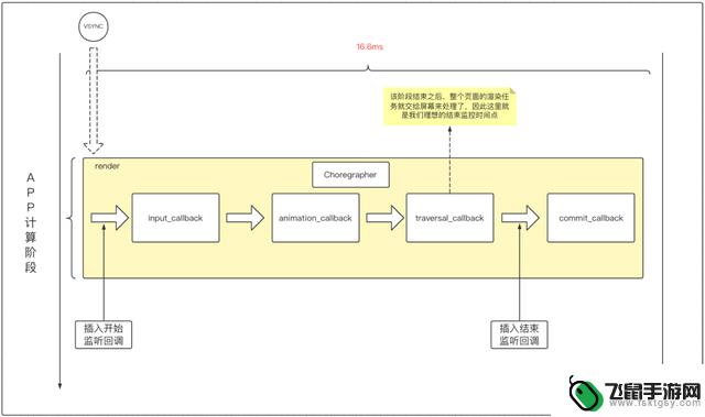 令人惊讶的是，Android 如何在主线程碎片时间上进行抓捕和利用